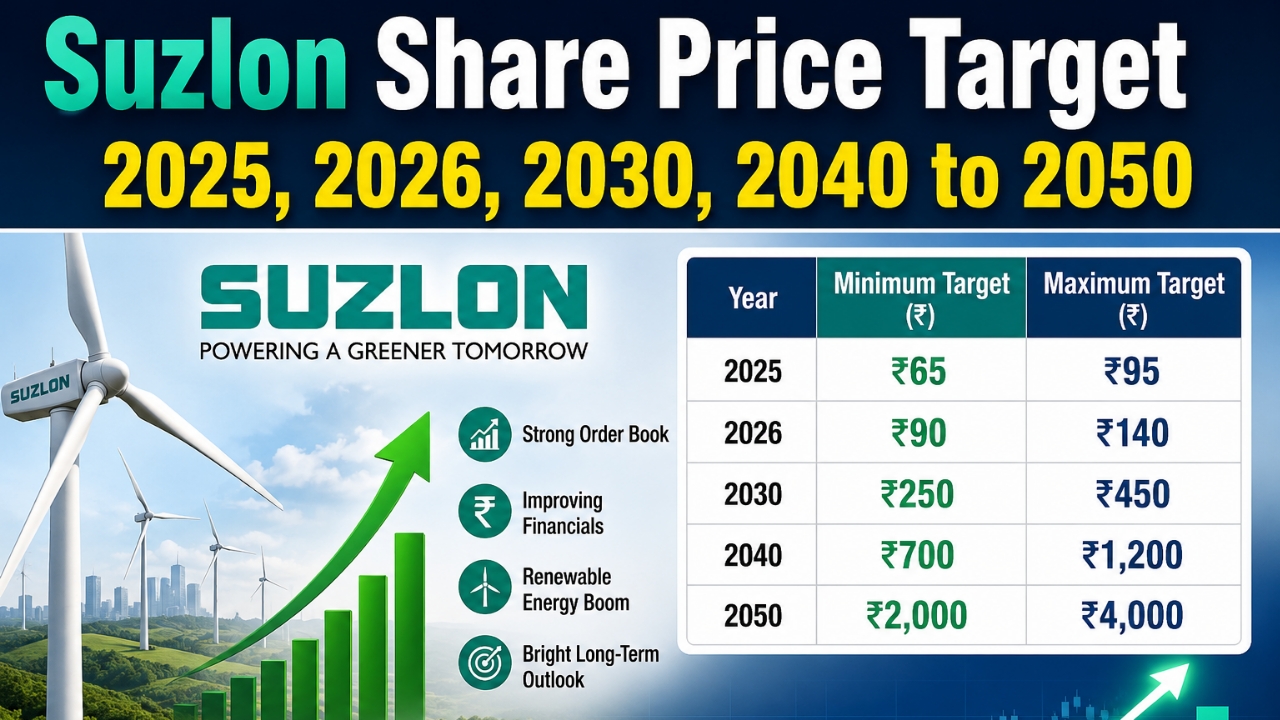 Suzlon Share Price Target