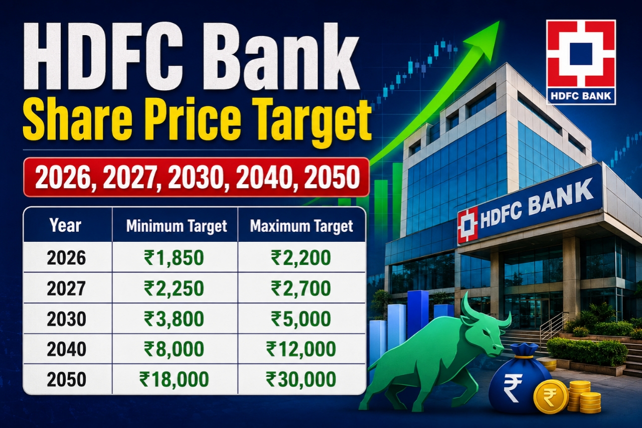 HDFC Bank Share Price Target