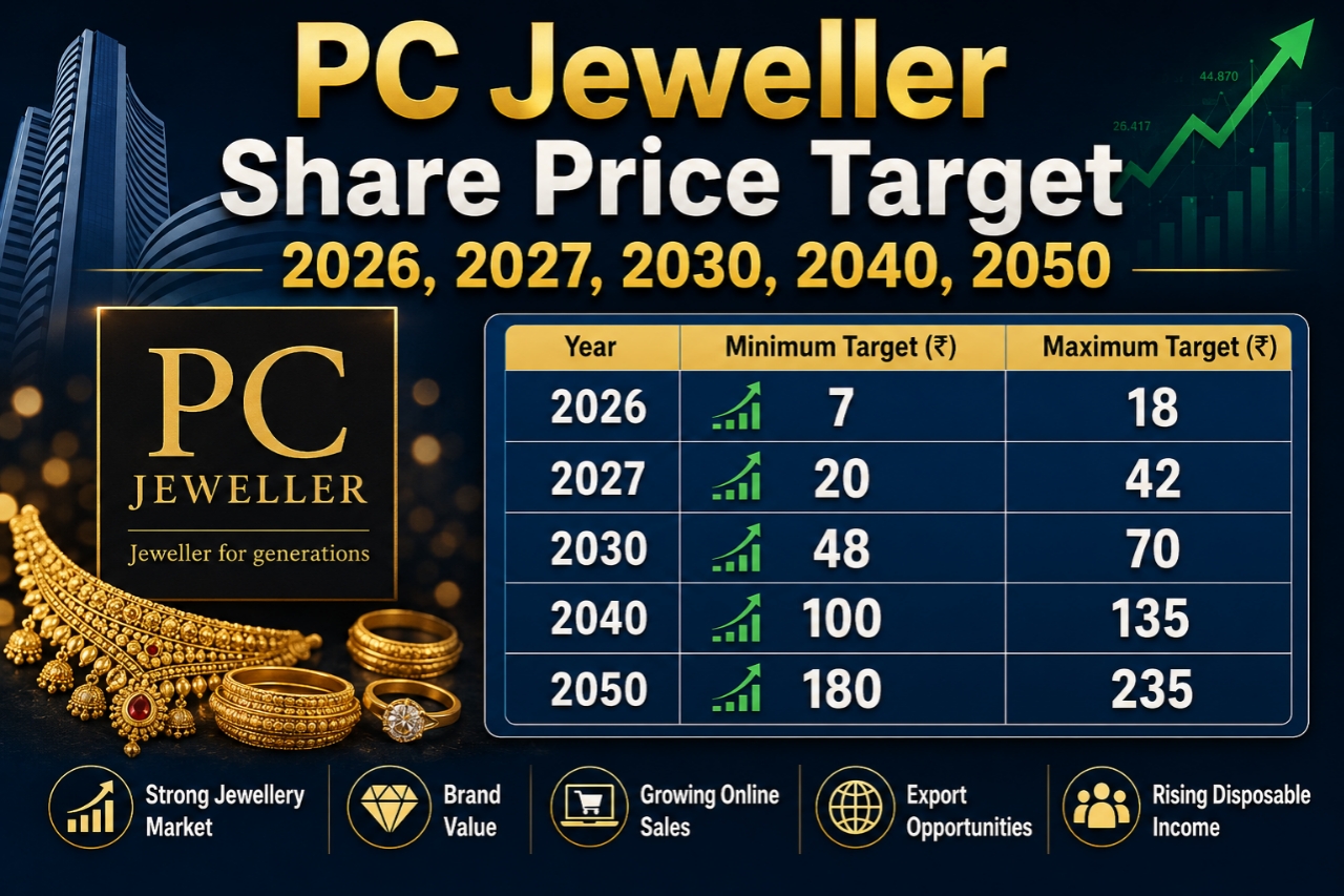 PC Jeweller Share Price Target