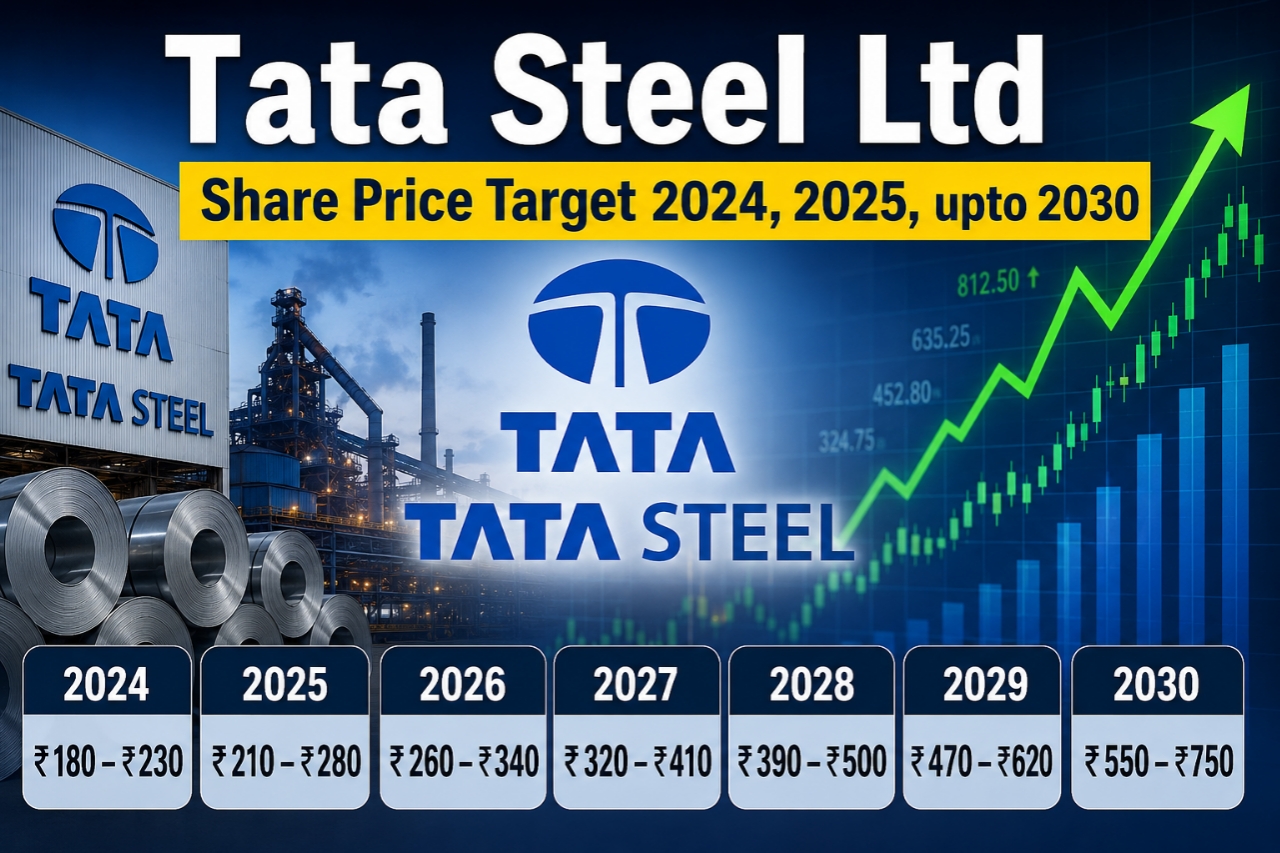 Tata Steel Ltd (TATASTEEL) Share Price Target