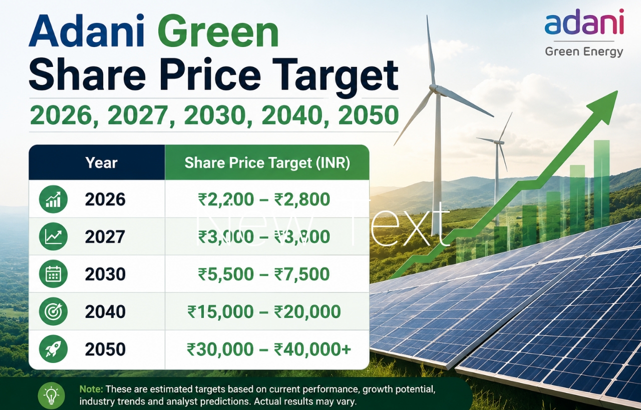 Adani Green Share Price Target 2026, 2027, 2030, 2040, 2050